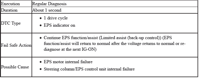 Electronic Power Steering (Eps) System - Diagnostics